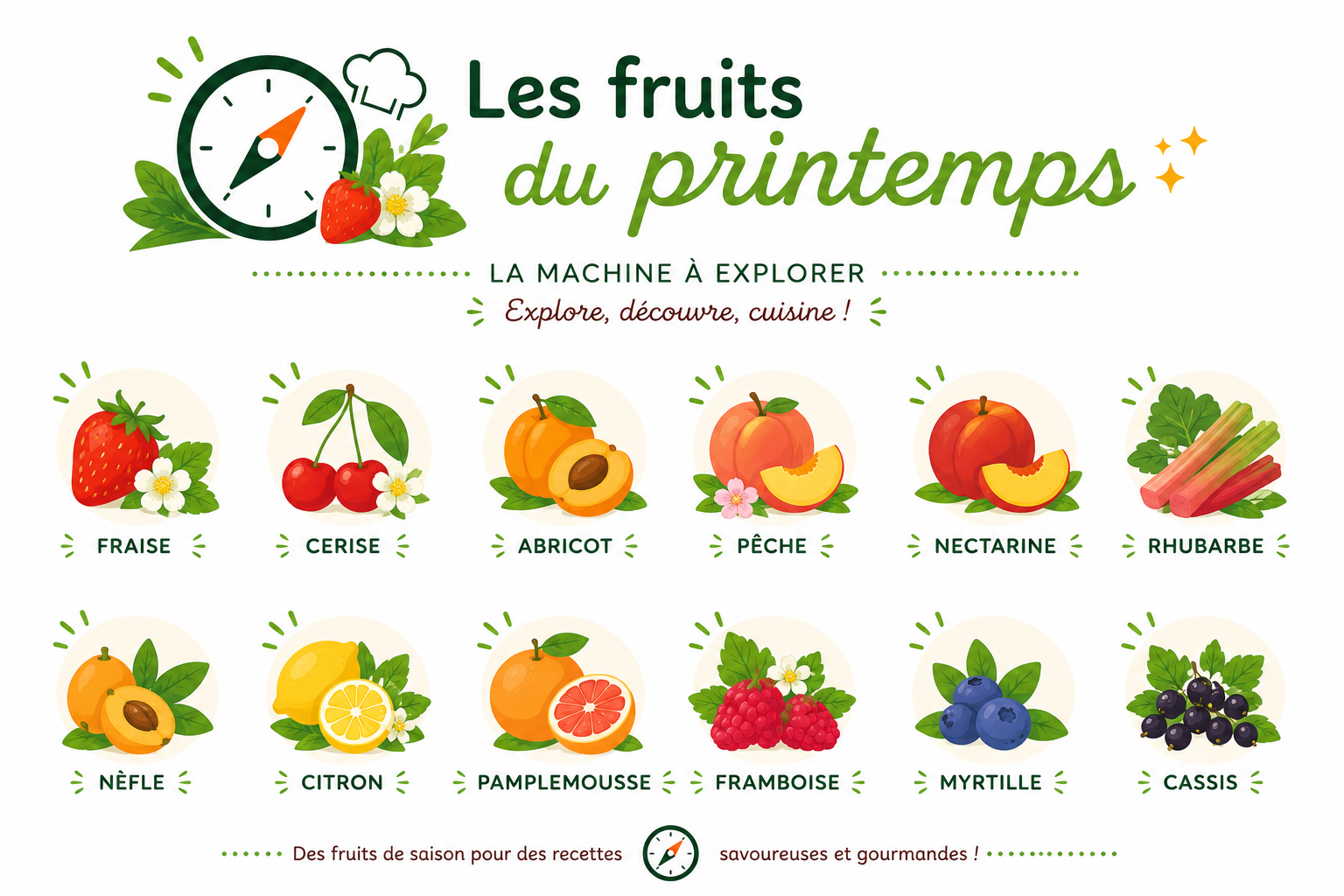 les fruits du printemps